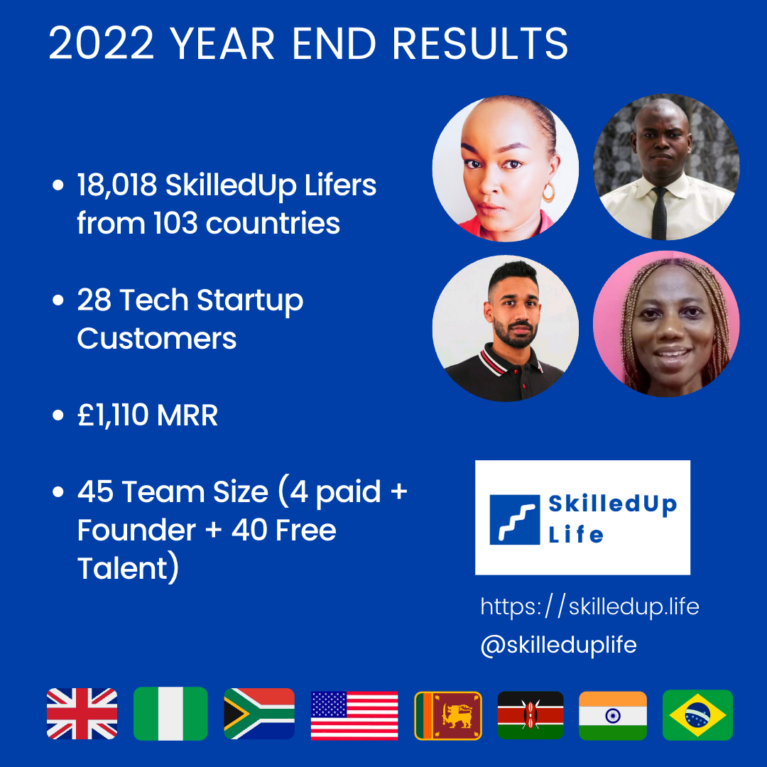 2022 Results