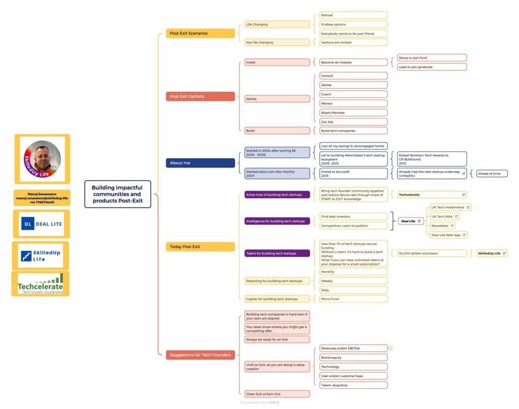 Building impactful communities and products Post-Exit