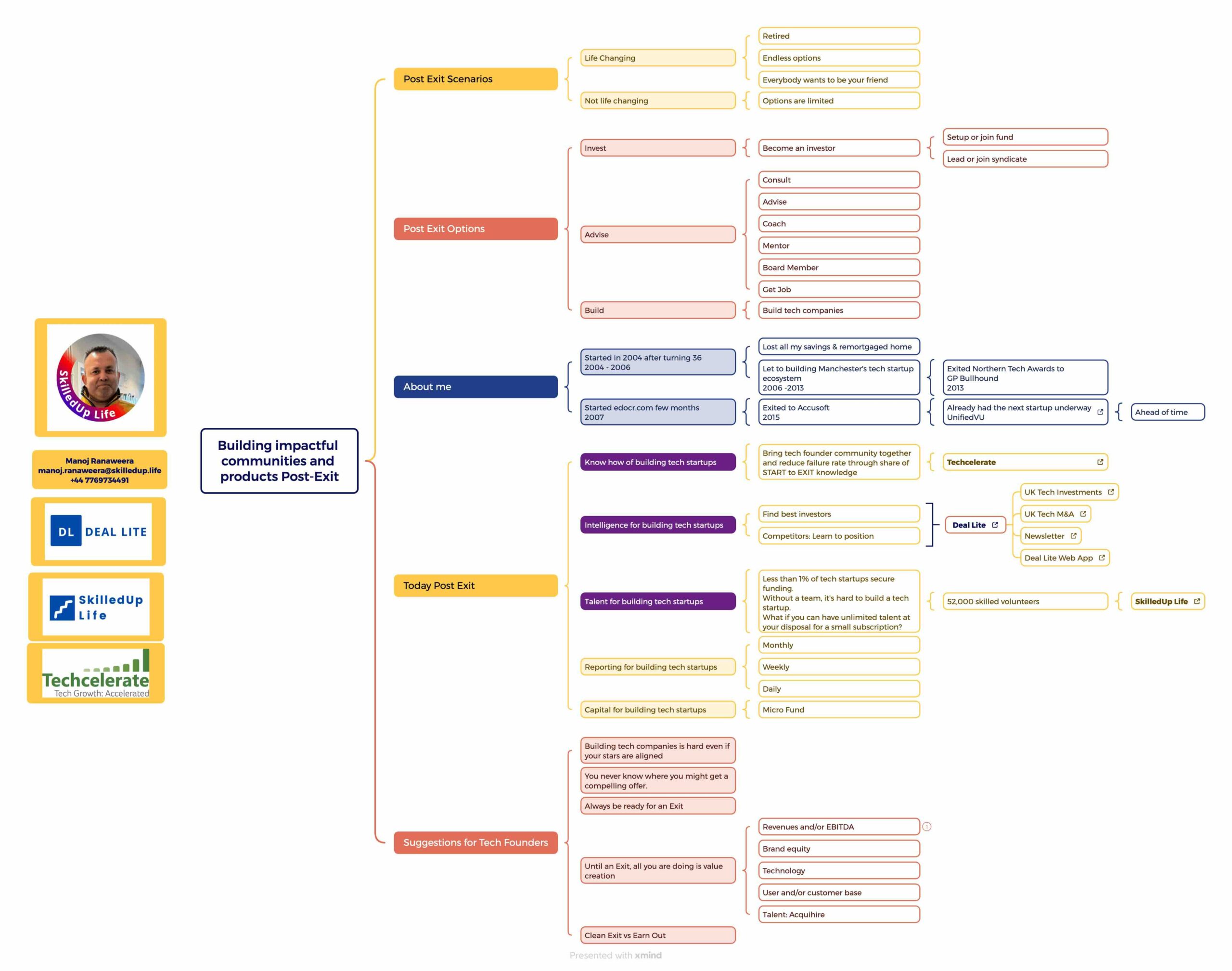 Building impactful communities and products Post-Exit