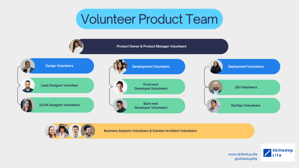 Product Team