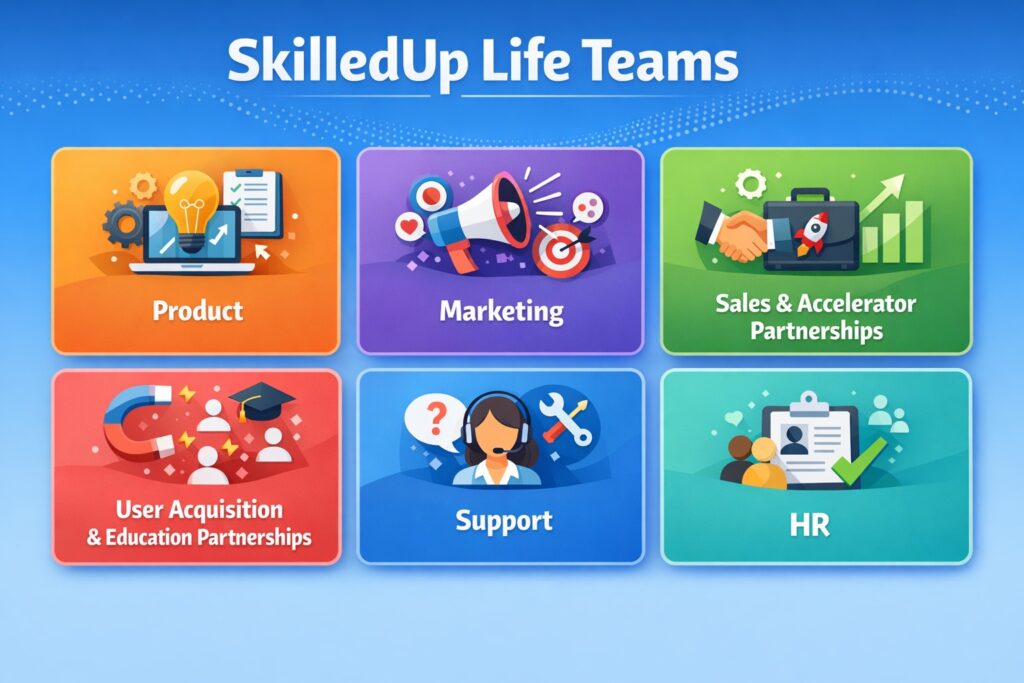 SkilledUp Life teams